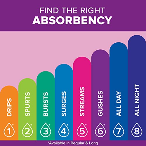 Poise Incontinence Pads & Postpartum Incontinence Pads, 5 Drop Maximum Absorbency, Regular Length, 96 Count, Packaging May Vary #TOP7