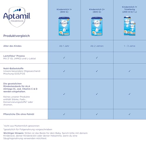 Aptamil Kindermilch 1+ 1 Liter trinkfertig (6er Pack), trinkfertig & praktisch, für Kleinkinder im Wachstum, mit Vitaminen A, C und D sowie ALA (Omega-3), Calcium und Jod, ohne Palmöl