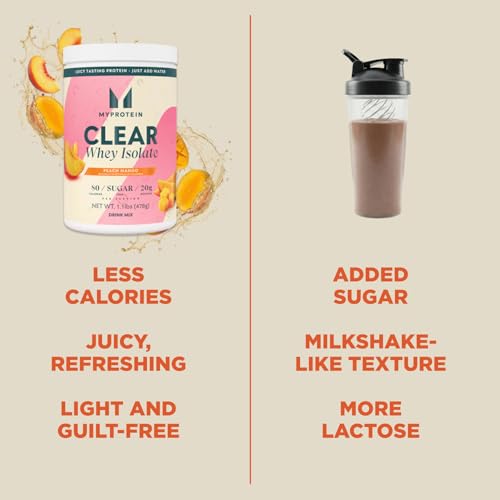 Image of Myprotein Clear Whey Isolate Protein Powder, 1.1 Lb (20 Servings) Peach Mango, 20g Protein per Serving, Naturally Flavored Drink Mix, Daily Protein Intake for Superior Performance