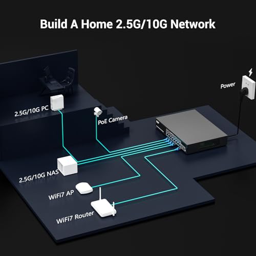 Image of 16 Port 2.5G PoE Switch Unmanaged with 16 Port 2.5Gb Base-T PoE+@250W + 2 x 10G RJ45 Uplink, NICGIGA 18 Port 2.5Gbe IEEE802.3af /at Power Over Ethernet Switch, Support WiFi6 AP, NAS, 4K PoE Camera NVR.
