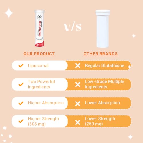 Image of CUREFOREVER Glutathione Tablets with Vitamin C | Liposomal Glutathione 500mg Effervescent Supplement | Antioxidant Support for Skin Glow, Radiance & Detox | 20 Tablets