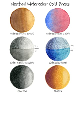 Listado de Papel para acuarela que puedes comprar esta semana. 29 Papel para acuarela marca Canson (2)