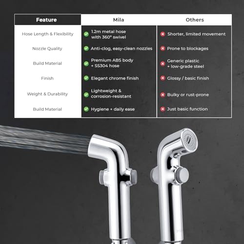 Image of Mila Health Faucet Switchstrem | ABS Chrome Handheld Bidet Spray| with 1.2m SS304 Hose Pipe | Modern Jet Spray for Toilet Hygiene | Anti-Slip Grip, Leak-Free, Easy Install | Bathroom Fitting