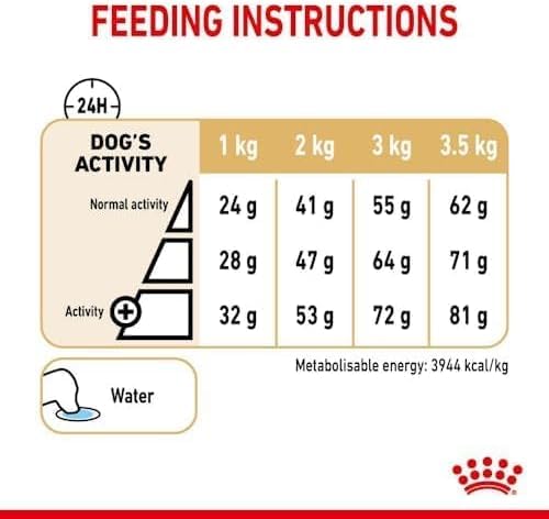 4 x Royal Canin Pomeranian Adult, Hondenvoer, 3 kg