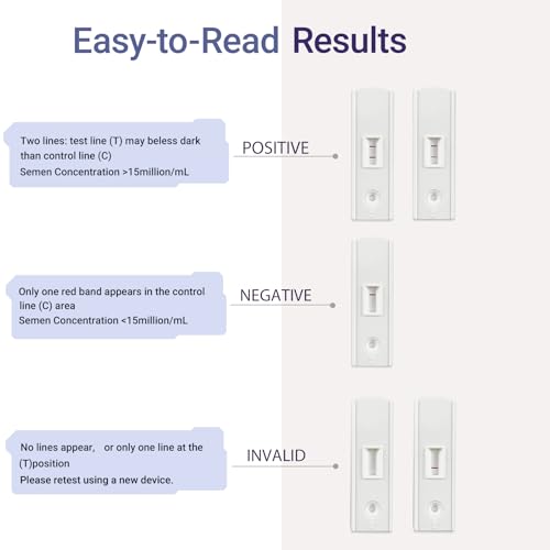 Male Fertility Testing System – Discreet and Easy-to-Use Kit for at-Home Sperm Health Check