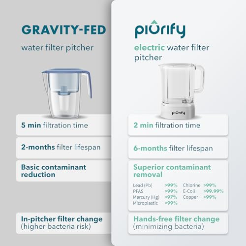 Image of PIURIFY 2-Pack Replacement UF+ Carbon Filters for Alchemy Countertop Automatic Filter - 1 Year Supply