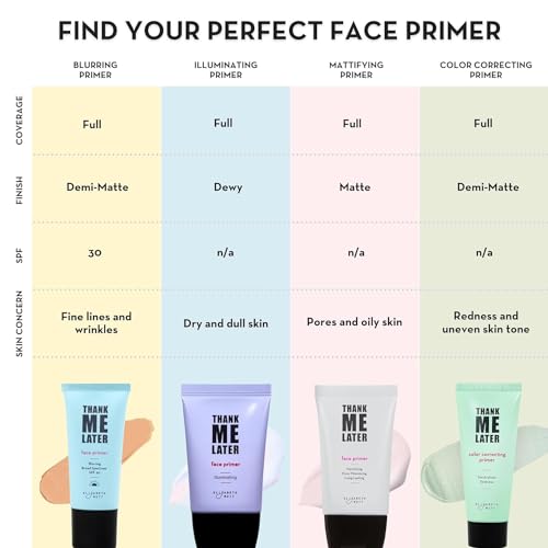 Elizabeth Mott Thank Me Later Blurring Face Primer Spf30 thumb #8