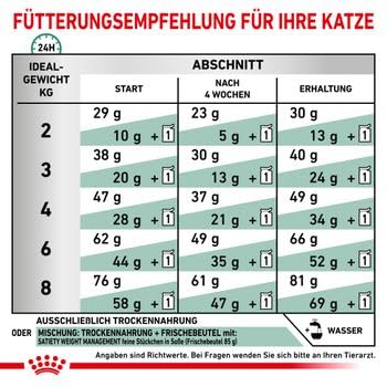 Satiety Weight Management Feline | Trockenfutter für Katzen | 2 x 400 g