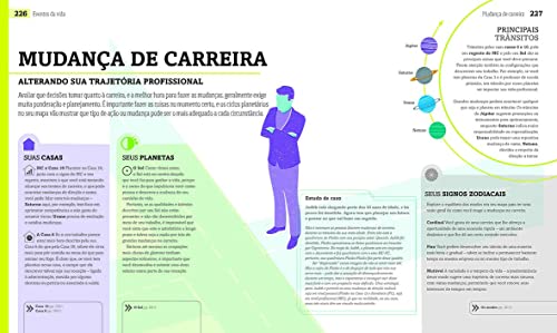 Astrologia. A Sabedoria dos Astros no Seu Dia a Dia