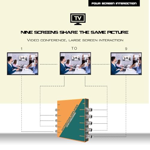 Image of AVMATRIX SDI Splitter 1x9 Distribution Amplifier 3G / HD /SD Supported DVB-ASI Formats, Re-clocking, Equalization, Signal Retiming 1080p @60hz (SD1191)