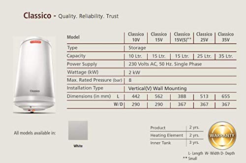 Buy Racold Classico 25 L Storage Geyser (White) Online at Low Prices in  India - Amazon.in