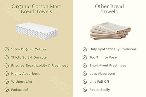 Image of Organic Cotton White Dish Towels - 10 Pack Quick Drying White Kitchen Towels - Lint-Free Organic Cotton Dish Cloths - Extra Large Highly Absorbent Blank Tea Towels - 27 inchx27 inch