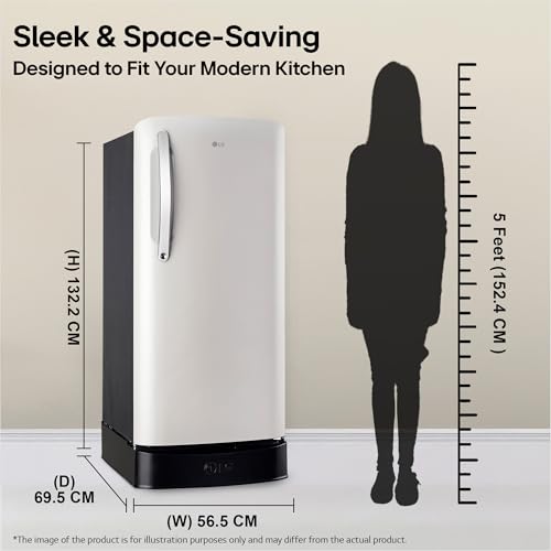Product Variant View