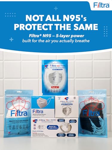 Image of Filtra N95 Mask with Ear Loops | FFP2 Mask with Ear Loops | BIS Certified | 5 Layer N95 Mask | Thick Ear Loops | High Filtration | (Box of 25 Masks)
