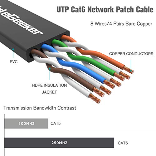 Cat 6 Ethernet Cable (At A Cat5E Price But Higher Bandwidth) Flat Internet Network Cable - Cat6 Ethernet Patch Cable Short - Black Computer Lan Cable + Free Cable Clips And Straps (25Ft) #TOP2