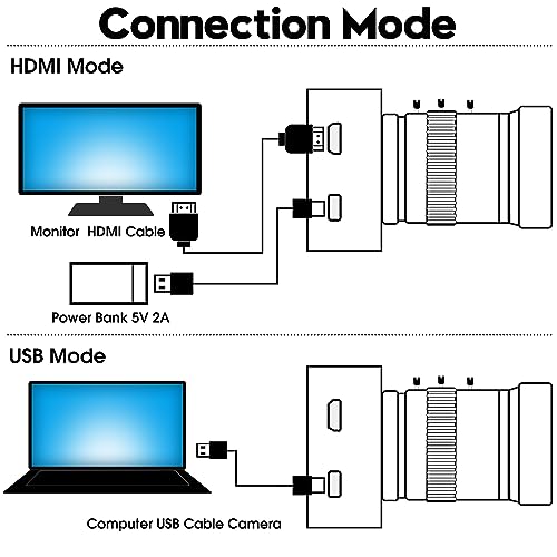 ELP HDMI 4K USB Camera for Live Streaming 10X Variable Focus PC Webcam USB HDMI Simultaneous Output Video Conferencing Close up Zoom in and Out Web Cam for Online Teaching Training - Image 7