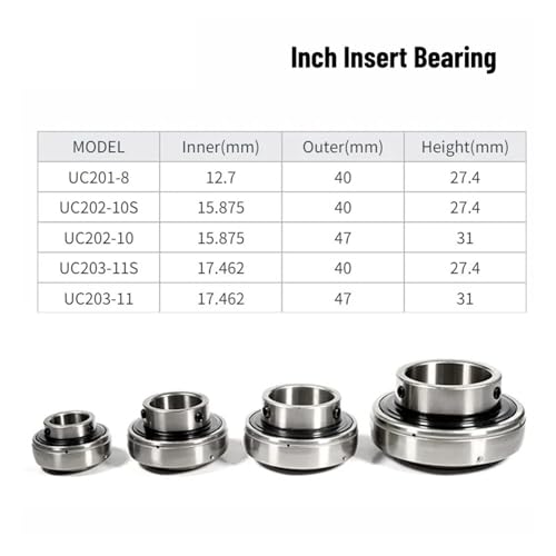 Roulement de précision UC203-11S 47MM en acier haute résistance
