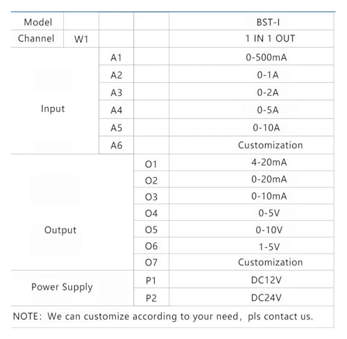 Convertidor de corriente CA 0-20A con salida estable de voltaje 0-10V para control exacto 3