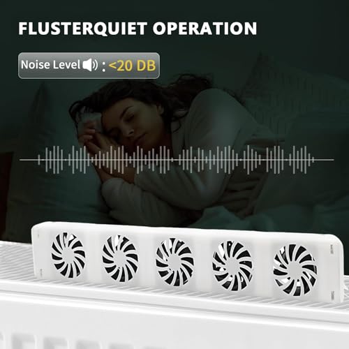 Heizkörper Ventilator Mono Set, Heizkörper Ventilator 5.0 Heizungsventilator, Smartes Heizgebläse für Heizungen und Unterheizungen, Lauf Ruhig, zum Sparen von Energie und Heizkosten (Mono set)