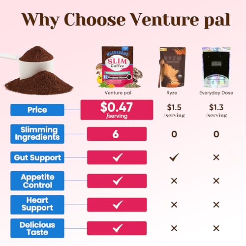 Image of Venture Pal Slim Mushroom Coffee, Weight Management & Energy, 40 Servings | 12 Functional with Berberine, Cinnamon, Yerba Mate, Turmeric, Garcinia Cambogia & Green Tea, Low Caffeine & Zero Calories