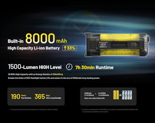 Image of Nitecore EDC37 EDC37 Ultimate EDC Flashlight: Double The Power - 8,000 Lumens x 8000mAh w /Eco-Sensa USB-C Charging Cable