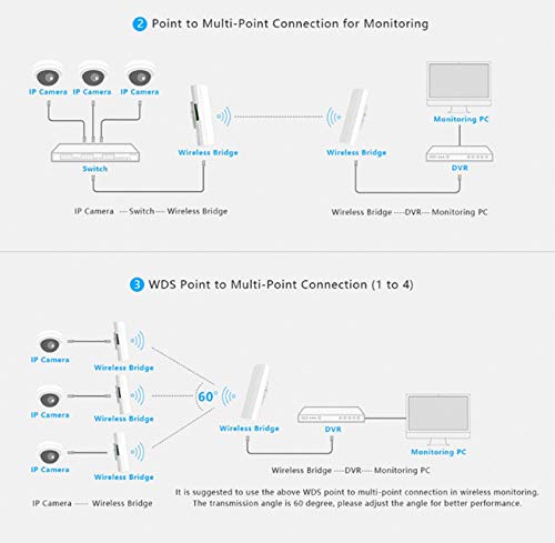 KuWFi 2-Pack Outdoor 5KM Point to Point Wireless Bridge High Power Wireless Access Point 11AC 1200Mbps 2.4&5.8G Extender WiFi Repeater for IP Camera POE Switch WiFi Coverage 48V POE Included