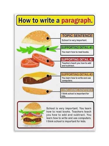 Hamburger Paragraph Chart Writing Process Poster Vintage Educational Wall Art