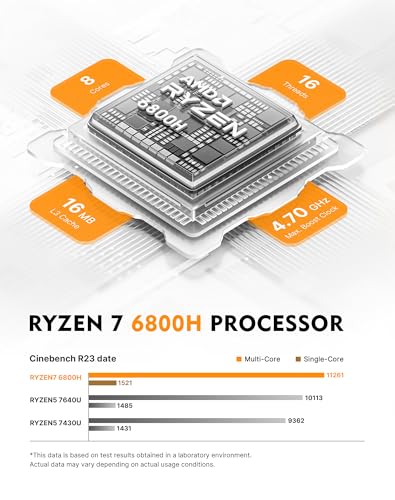 Image of BOSGAME P6 Neo Mini Gaming PC, Desktop Computers Ryzen 7 6800H, Radeon 680M Graphics, 24GB DDR5 RAM, 1TB PCIe 4.0x4 SSD, Triple Display (HDMI /DP /USB4), USB4 8K 60Hz, WiFi 6E, BT5.2, Dual 2.5GbE LAN