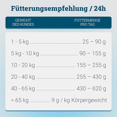 Marsavet Veganes Premium Trockenfutter MicroBell – 900g. Monoprotein-Hundefutter mit mikrobiellen Proteinen, geeignet für Vegetarier, Allergiker und empfindliche Hunde. Vegan, gluten- und getreidefrei