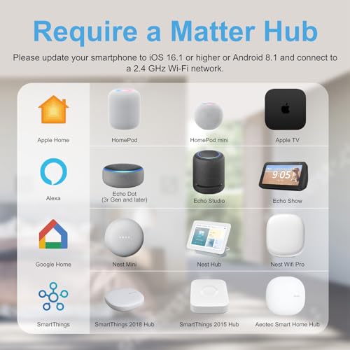 EIGHTREE Matter Smart Plug with Energy Monitoring, Mini WiFi Plug Works With Apple HomeKit, Alexa, Google Home, SmartThings, Remote Control, Timer & Schedule Function, 2.4Ghz Wi-Fi Only, 13A, 4 Packs - Image 4