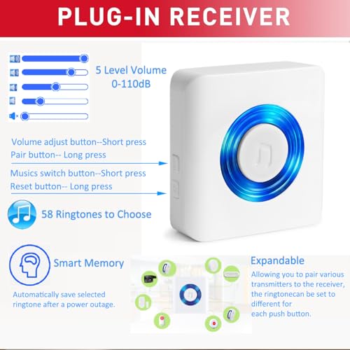 Wireless Caregiver Pager Motion Sensor Alarm Indoor Room Bed Alarms and Fall Prevention for Home/Elderly/Dementia and Kids (1 Plug-in Receiver and 1 Motion Sensor)