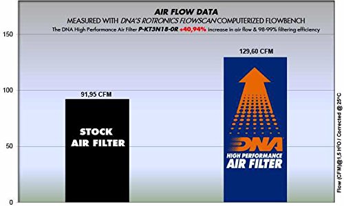 DNA Luftfilter Für KTM Duke 390 Racing (2017-2023) – Hochleistungsfilter, Partikelnummer P-KT3N18-0R