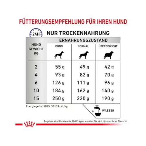 Royal Canin Expert Calm Small Dogs Trockenfutter | 4 kg | Alleinfuttermittel für ausgewachsene kleine Hunde | Möglicher entspannender Effekt | Hydrolysiertes Milchprotein und L-Tryptophan