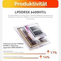 Beelink SER9 Mini PC, AMD Ryzen R7 H255 (8C/16T, bis zu 4.9 GHz), 32GB LPDDR5X RAM, 1TB M.2 PCIe 4.0 SSD, 4K Triple Display, USB 4, HDMI, DP1.4, BT5.2, Wi-FI 6, RJ45 2.5G Mini Computer Windows11 Pro – Ansicht 4