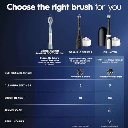 Image of Oral-B iO Series 2 Limited Simple Clean Rechargeable Electric Toothbrush for Adults, Night Black, 3 Modes, Automatic Pressure Sensor for Gum Care, Travel Case