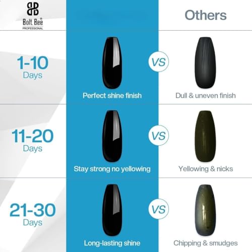 Image of Bolt Bee No Wipe Gel Top Coat, Clear Nail Polish, Shine Finish, Soak Off UV Lamp, 15ml