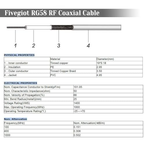 Câble coaxial UHF mâle vers mâle faible perte contre SWR élevé - 4