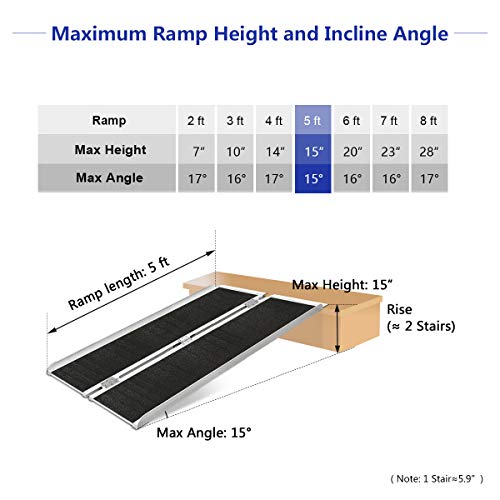 ORFORD Non Skid Wheelchair Ramp 5FT, Utility Mobility Access Threshold Ramp for Home Steps Stairs Doorways Scooter