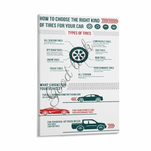 How To Choose The Right Kind Of Tires For Your