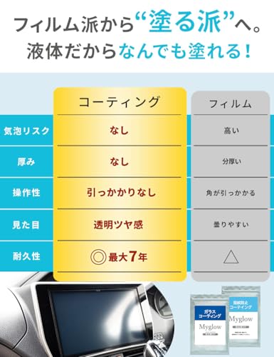 コーティング専門店監修 スマホコーティング剤 液体ガラス ガラスコーティング 液晶 保護 強化 フィルム 硬度9H スマホ タブレット 腕時計 applewatch アクセサリー