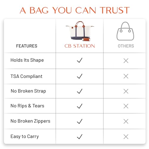 18 oz Canvas Weekender Bag for Women - Duffel Bag For Traveling - Duffle Carry on Bag For Overnight Trip2