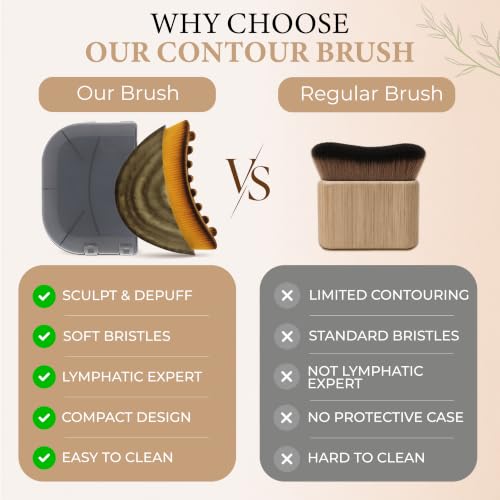 Lymphatic Contour Face Brush - Image 6