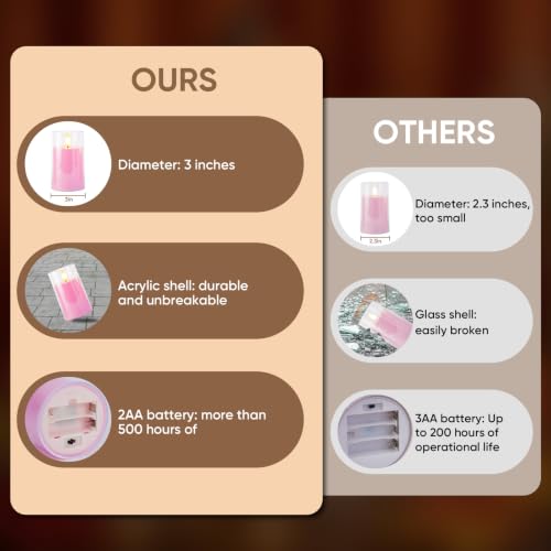 Image of Raycare Battery Operated Flameless Pillar Candles with Remote Timer, Pink