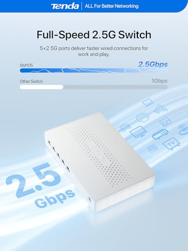 Image of Tenda 5 Port 2.5G Ethernet Switch, Multi-Gigabit 2.5Gb Ethernet Splitter, Unmanaged Network Switch, 5 x 2.5 Gigabit Ports, Plug & Play, Fanless Quiet, Desktop /Wall Mount, for Router, PC, NAS (SM105)