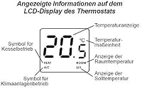 COMPUTHERM Q3RF Digitális Vezeték Nélküli Termosztát Vevőegységgel 6