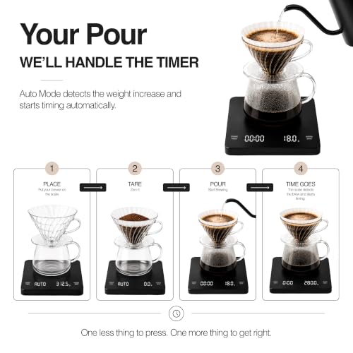 Image of AAshonee Digital Coffee Scale, 0.1g Precision, 3000g Capacity, Auto & Manual Timer, Type-C Rechargeable