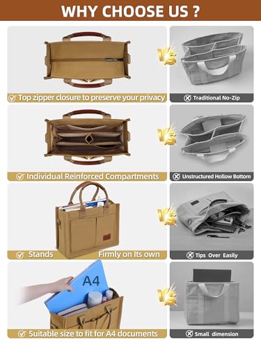 Image of BECOJADDE Structured Canvas Tote Bag for Women, Multi-Compartment Zippered Purse for Work Bible Travel