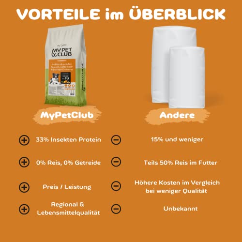 My Pet Club Insekten (1 x 8 kg) getreidefreies Hundefutter sensitiv I 33% Insekten Anteil I hypoallergenes Hundefutter mit Süßkartoffel