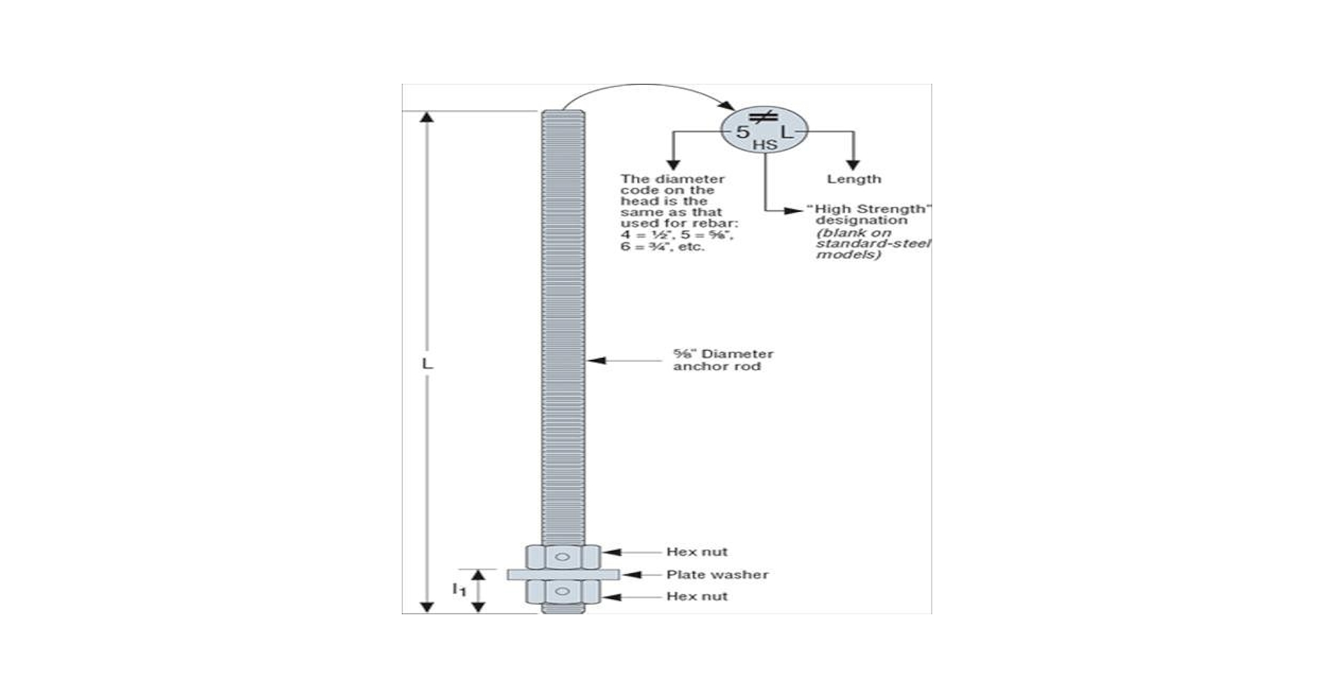 5 Count) Simpson Strong-Tie PAB9-36 Pre-Assembled Anchor