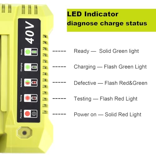 Image of Replacement for Ryobi 40V Battery Charger, OP401 Charger Compatible with Ryobi 40V Lithium Battery OP4040 OP4050 OP4050A OP40601 OP4026 OP4015 OP4030 Fast Charger